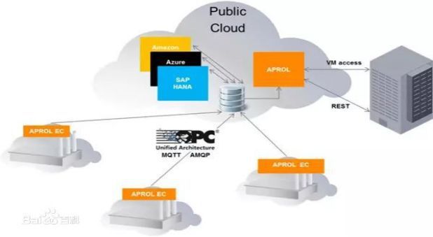 边缘计算如何推动物联网的发展 边缘计算如何推动物联网的发展