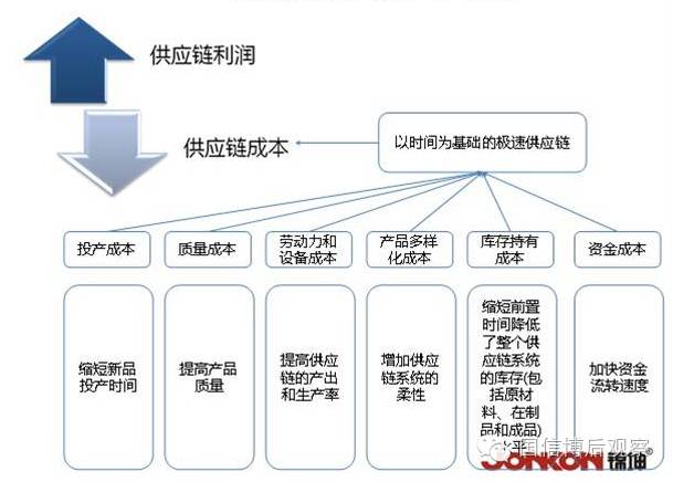 网络信息实时分析技术对供应链管理的贡献是什么 网络信息实时分析技术对供应链管理的贡献是什么