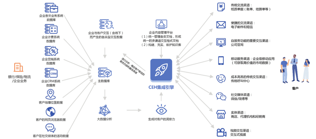 如何利用数据协作平台推动跨部门协作 如何利用数据协作平台推动跨部门协作