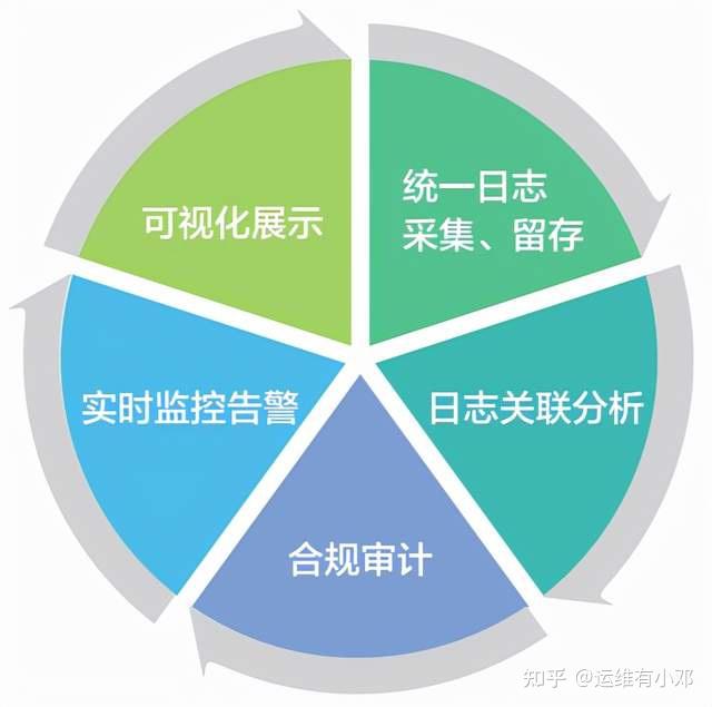 如何选择适合企业的网络信息安全审计方法 如何选择适合企业的网络信息安全审计方法