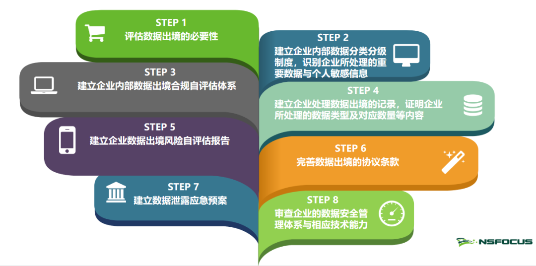 全球视角下,数据隐私法律如何影响跨境数据转移 全球视角下,数据隐私法律如何影响跨境数据转移