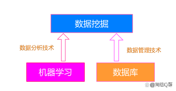 如何利用机器学习技术提升网络信息的数据分类精度 如何利用机器学习技术提升网络信息的数据分类精度