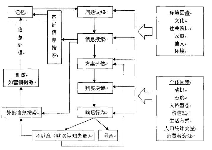 如何利用网络信息分析内容营销的市场反馈 如何利用网络信息分析内容营销的市场反馈