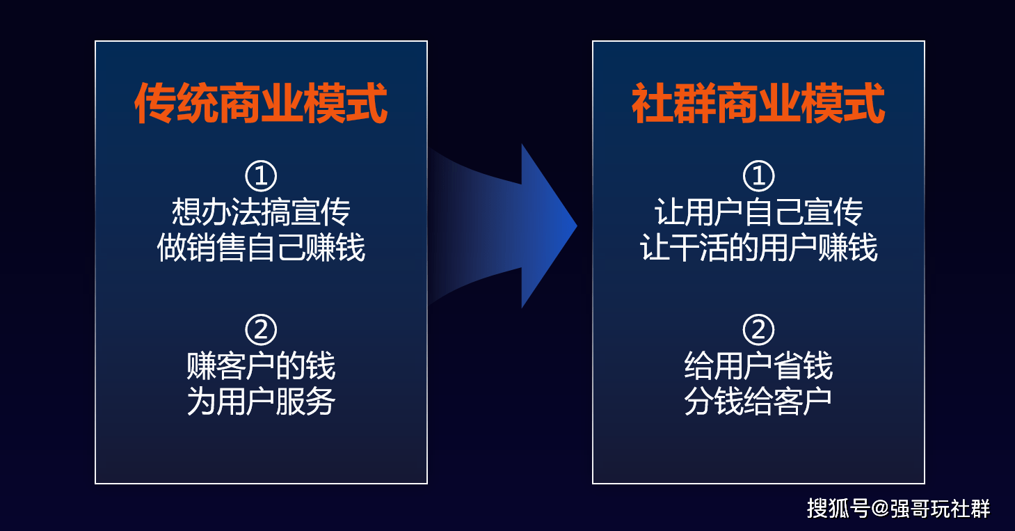社群经济如何重塑商业模式 社群经济如何重塑商业模式