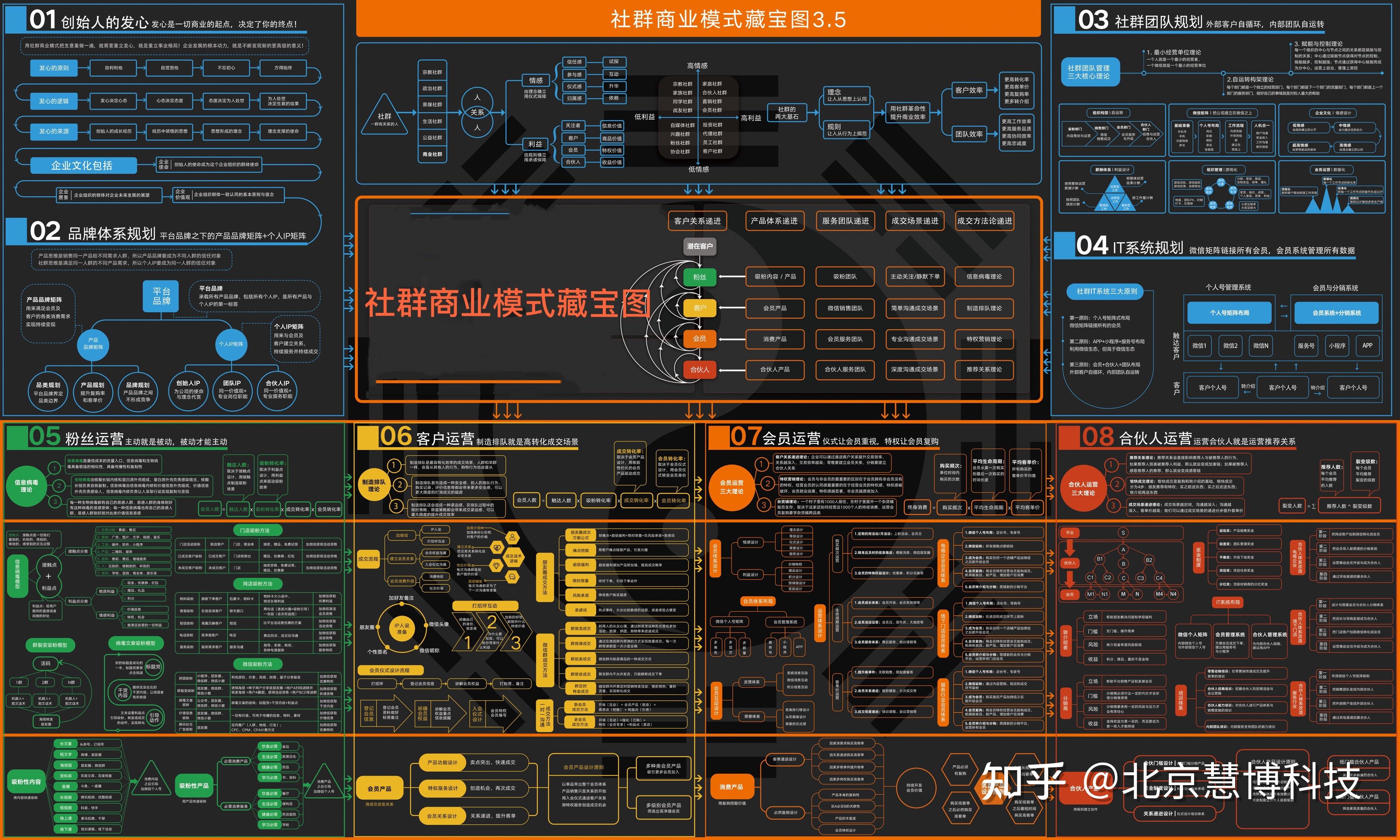 社群经济如何重塑商业模式 社群经济如何重塑商业模式