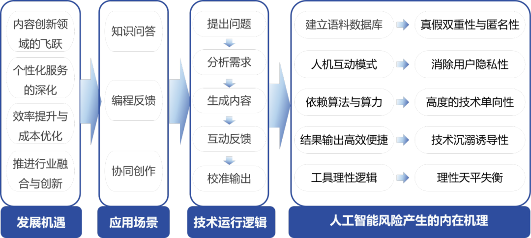 如何建立网络信息的伦理标准 如何建立网络信息的伦理标准
