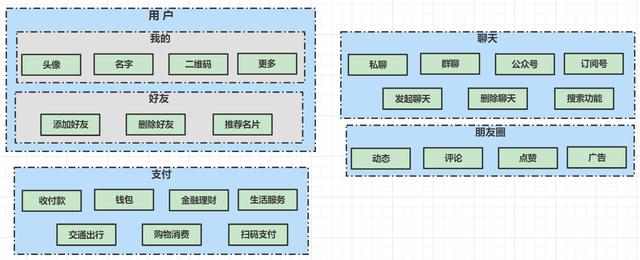 网络信息交流平台与社交媒体的区别 网络信息交流平台与社交媒体的区别