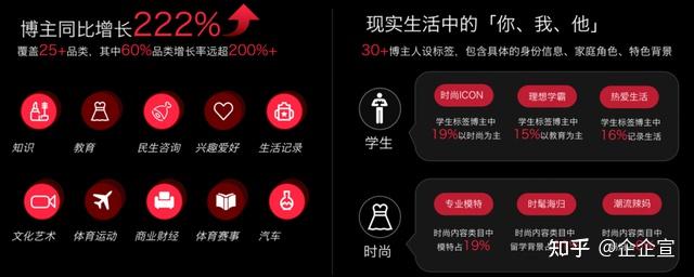 网络活动对用户品牌认知的影响 网络活动对用户品牌认知的影响