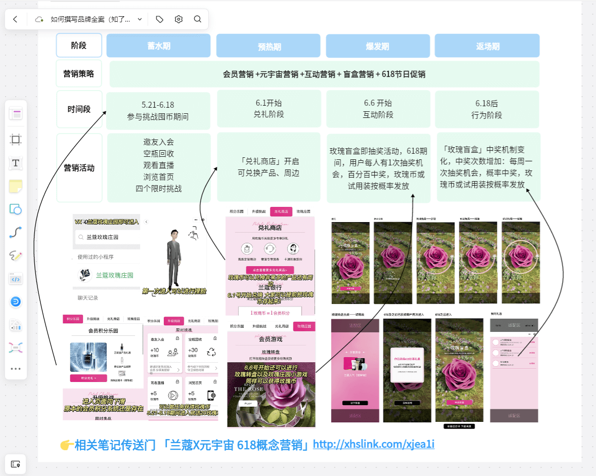 网络活动对用户品牌认知的影响 网络活动对用户品牌认知的影响