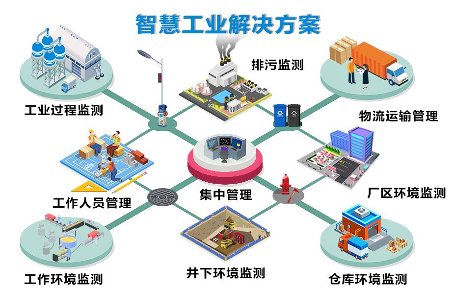 网络信息如何帮助企业识别新的商业机会