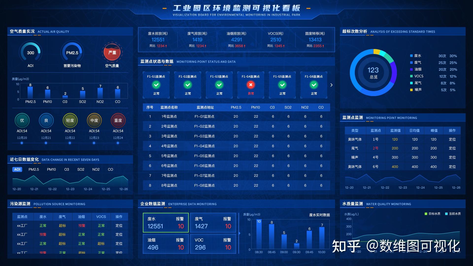 网络信息可视化在教育领域的应用案例