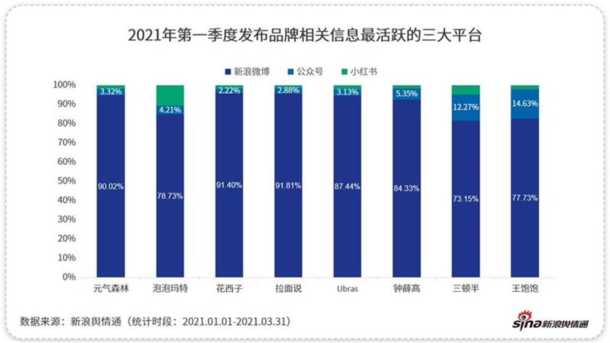 社交媒体在品牌危机管理中的信息传播