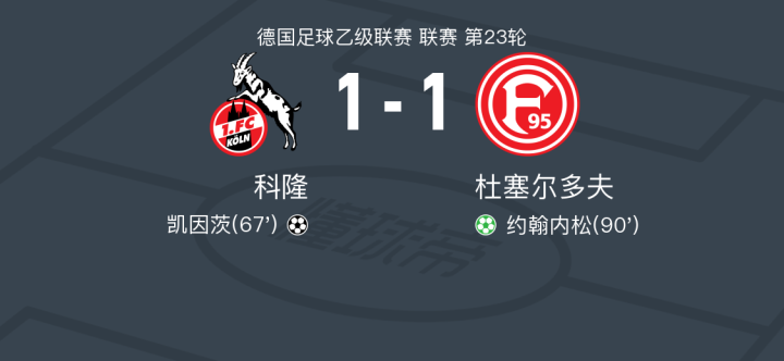 科隆主场取胜，结束连败势头