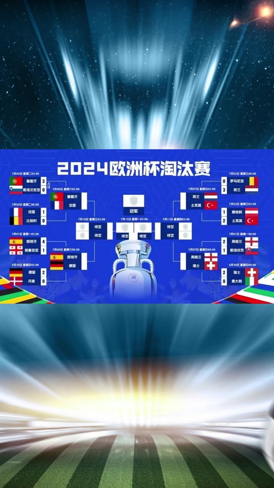 国际级大战，欧洲杯预选赛强强对决