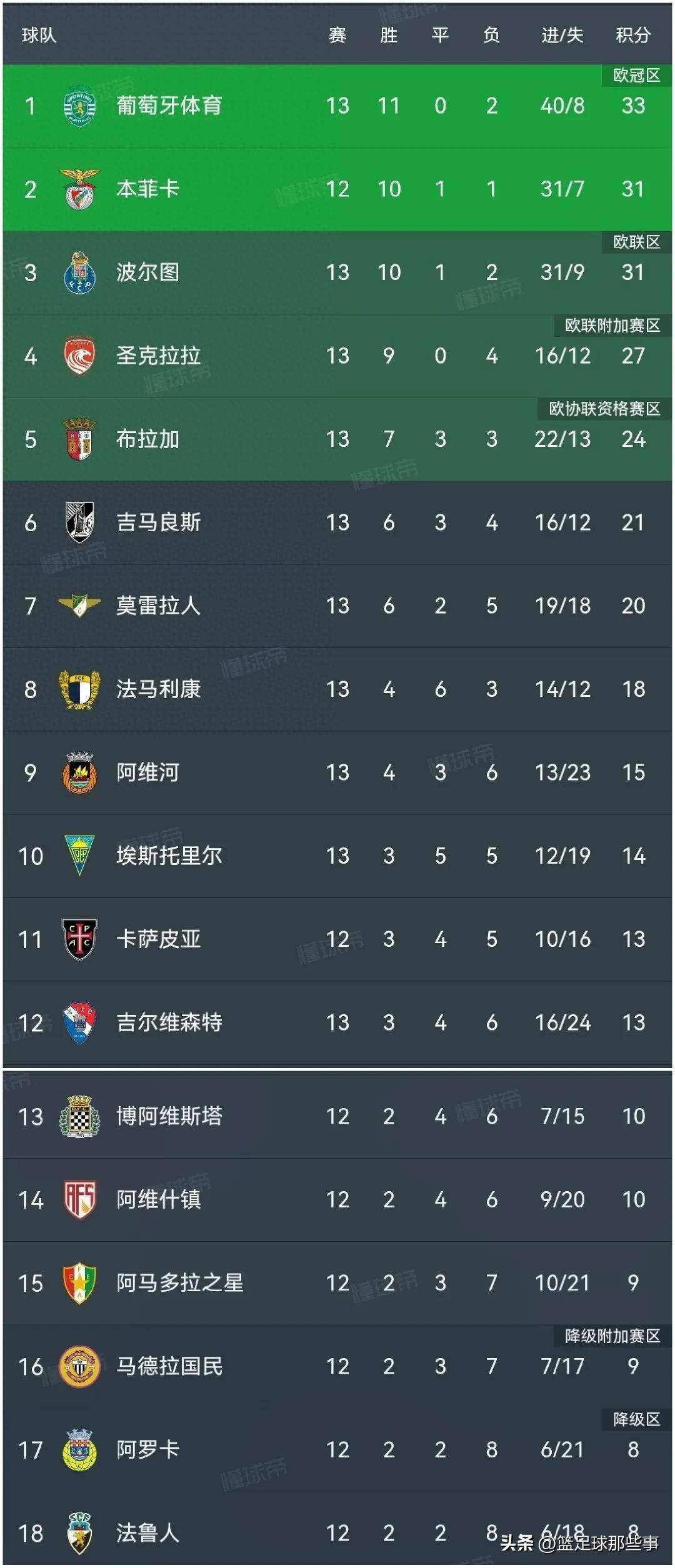 葡萄牙球队在国际比赛中击败强敌，提升排名